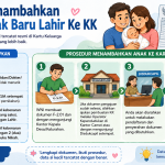 Cara Menambahkan Data Anak Baru Lahir Ke KK