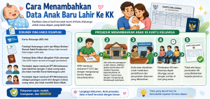 Cara Menambahkan Data Anak Baru Lahir Ke KK